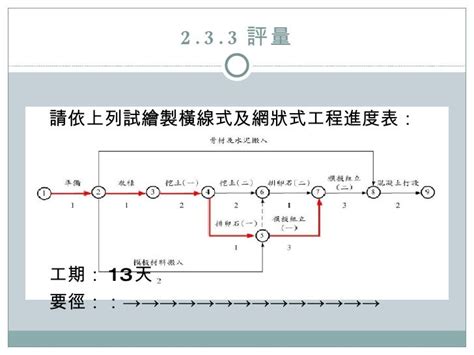 施工網狀圖範例|第七章 工程預定進度管制